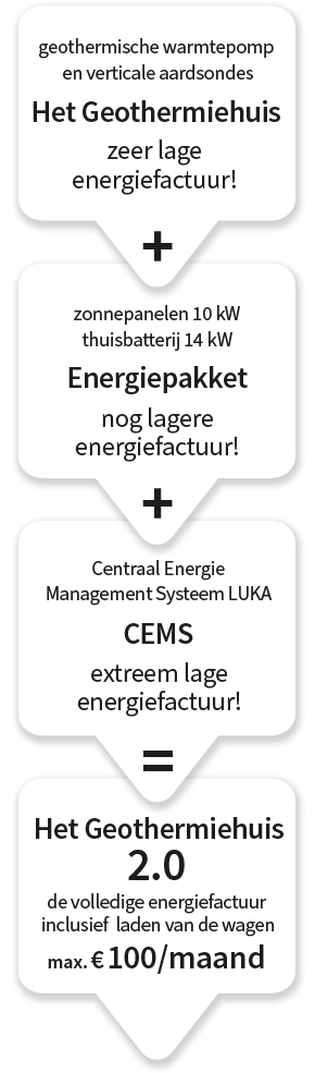 Energiepakket + CEMS